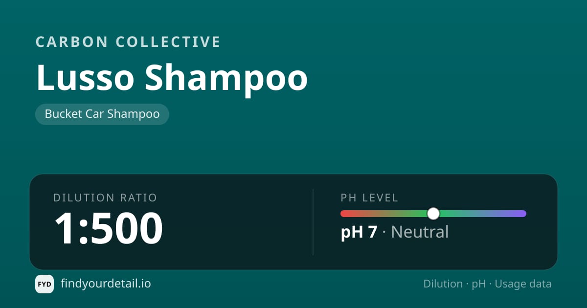 Carbon Collective 루소 샴푸 희석비 pH 스펙 카드