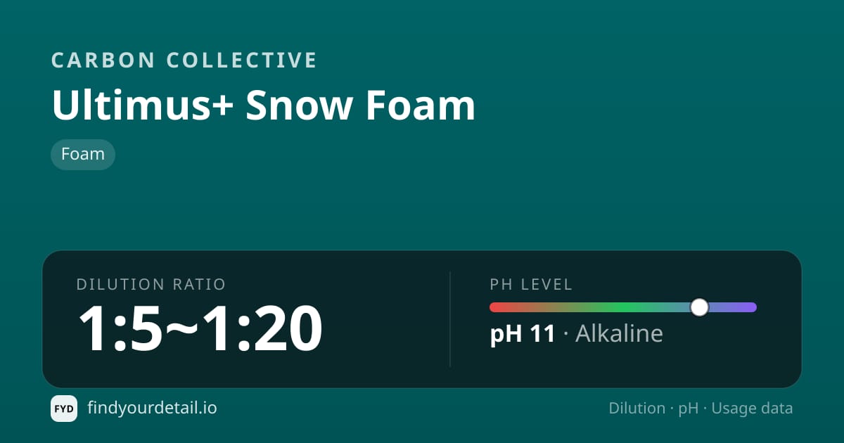 Carbon Collective 얼티무스 플러스 스노우 폼 희석비 pH 스펙 카드