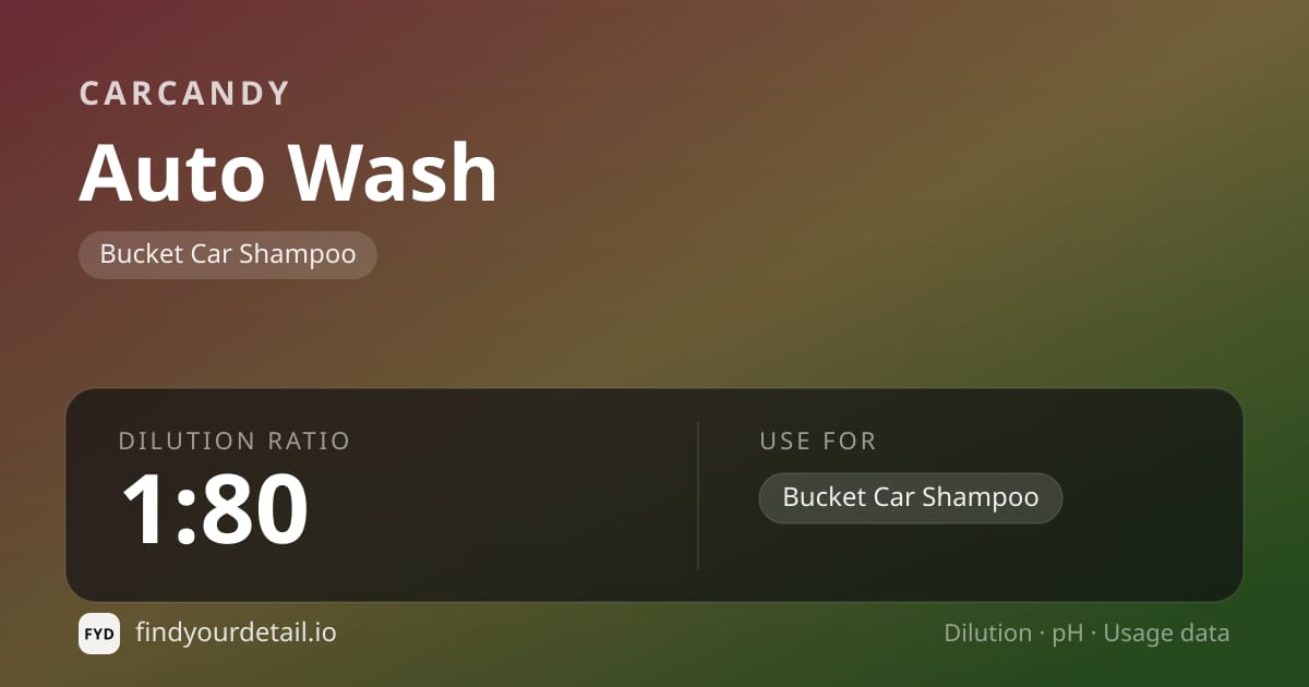 CarCandy Auto Wash dilution ratio and pH specification chart