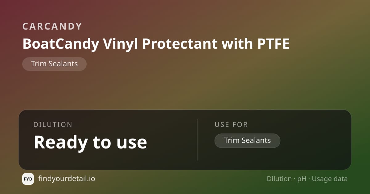CarCandy BoatCandy Vinyl Protectant with PTFE dilution ratio and pH specification chart