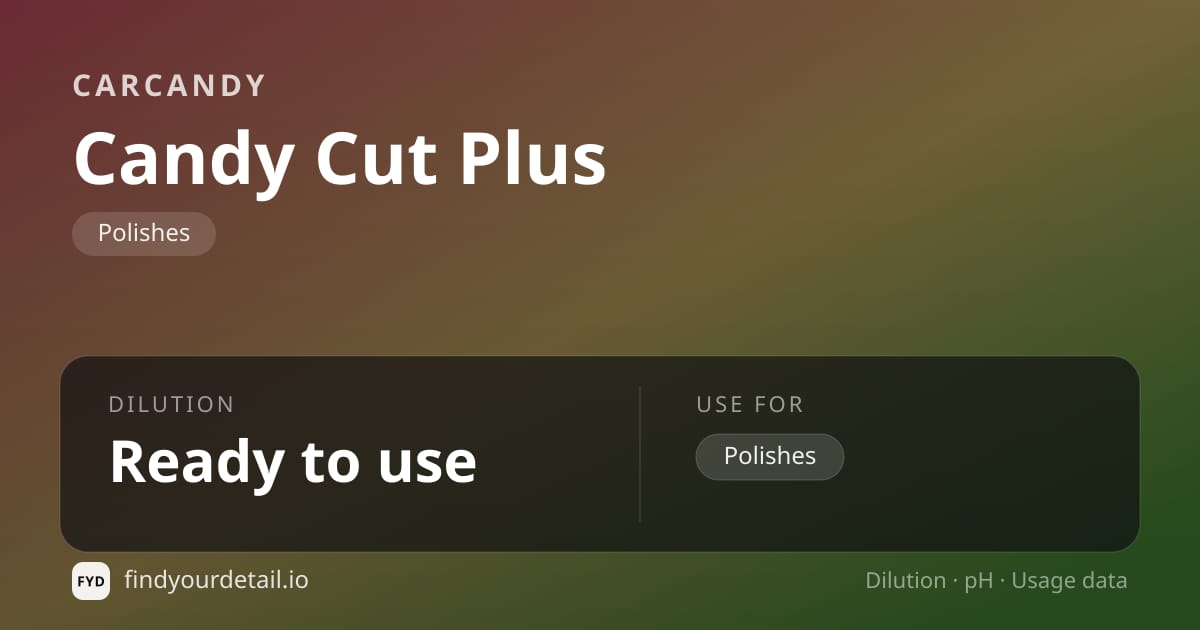 CarCandy Candy Cut Plus dilution ratio and pH specification chart