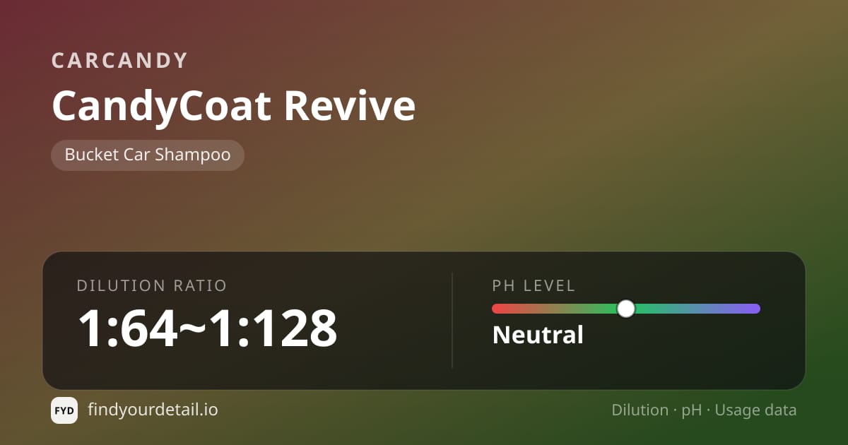 CarCandy CandyCoat Revive dilution ratio and pH specification chart