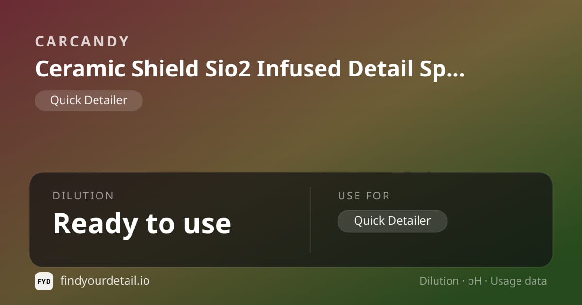 CarCandy Ceramic Shield Sio2 Infused Detail Spray dilution ratio and pH specification chart