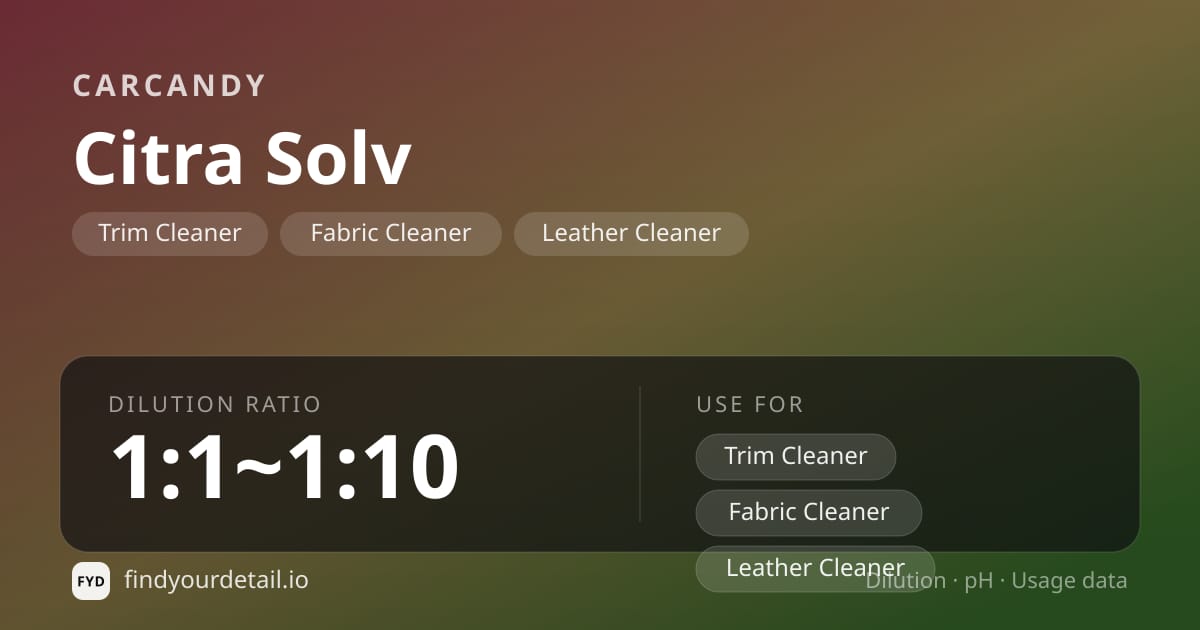 CarCandy Citra Solv dilution ratio and pH specification chart