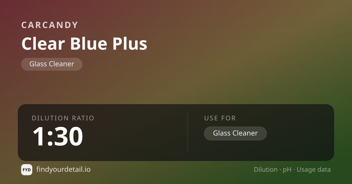 CarCandy Clear Blue Plus dilution ratio and pH specification chart