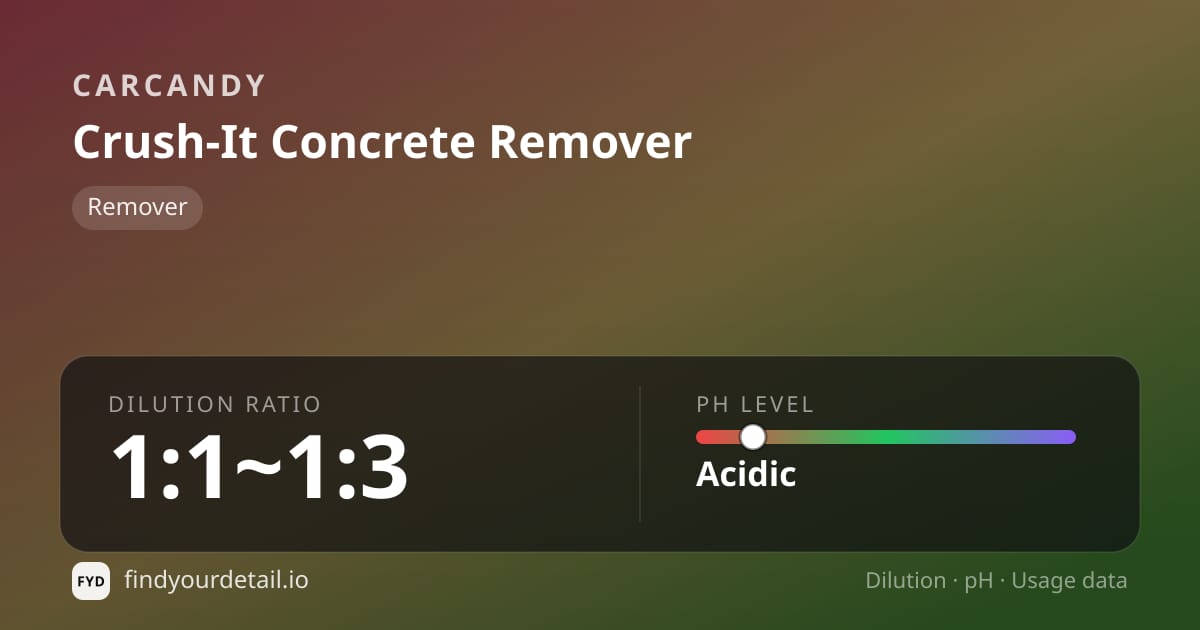 CarCandy Crush-It Concrete Remover dilution ratio and pH specification chart
