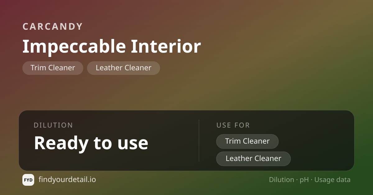 CarCandy Impeccable Interior dilution ratio and pH specification chart