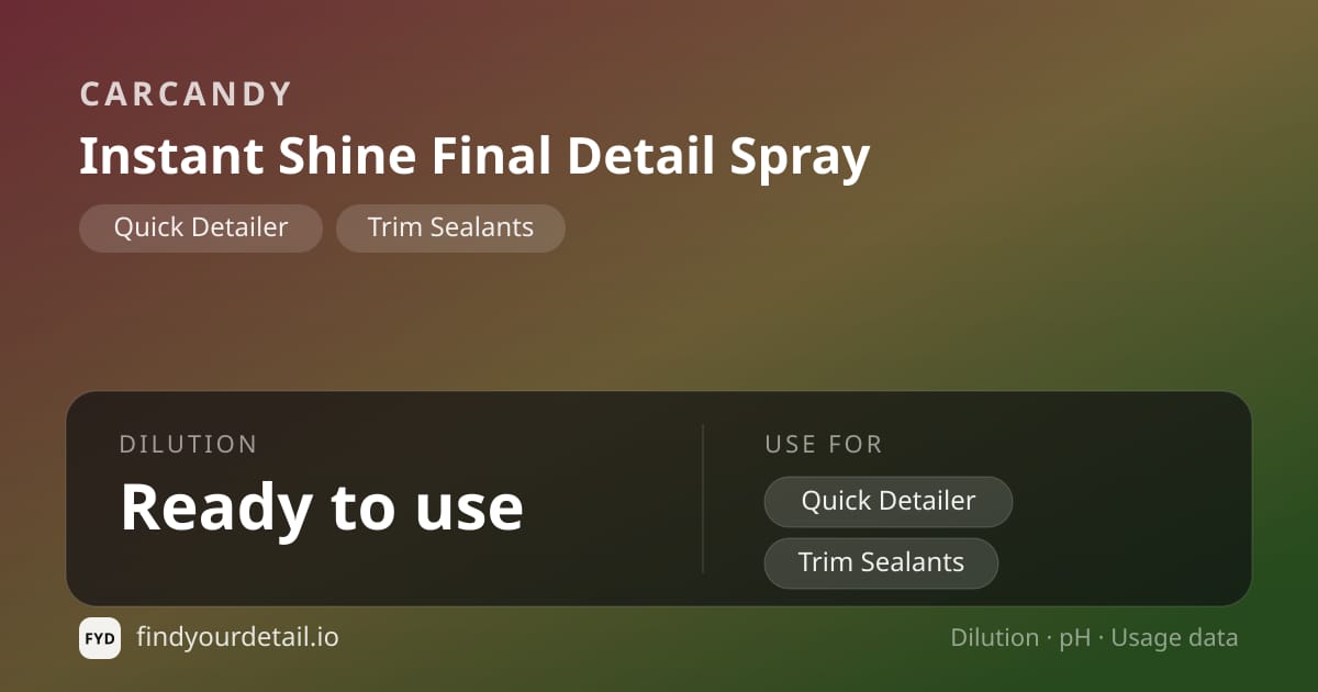 CarCandy Instant Shine Final Detail Spray dilution ratio and pH specification chart