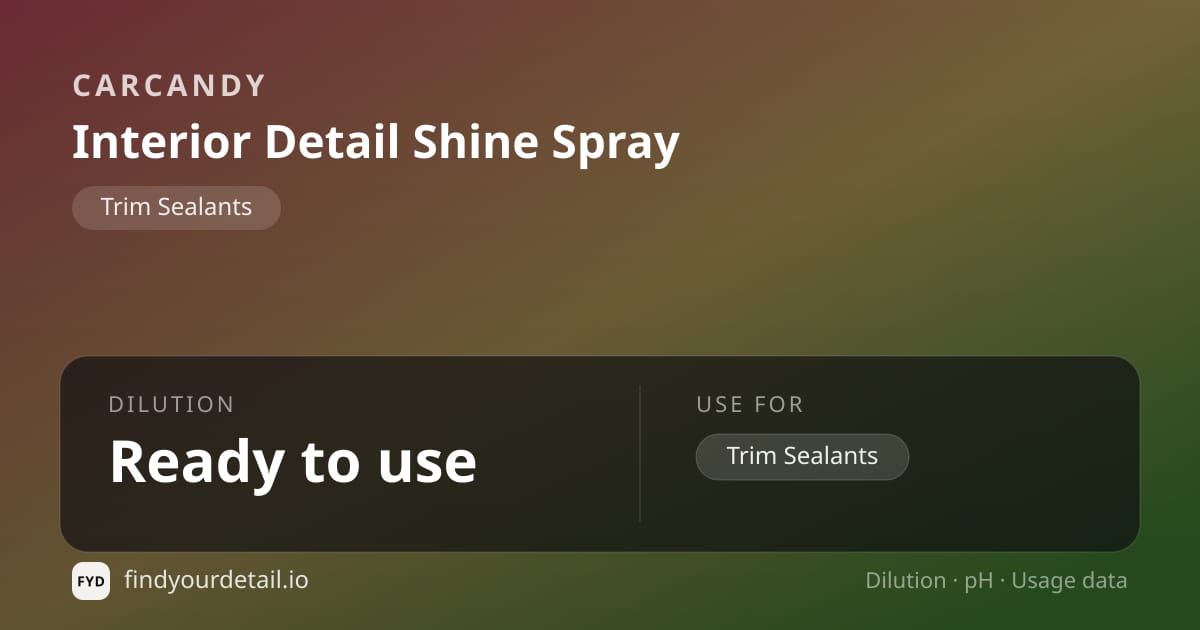 CarCandy Interior Detail Shine Spray dilution ratio and pH specification chart