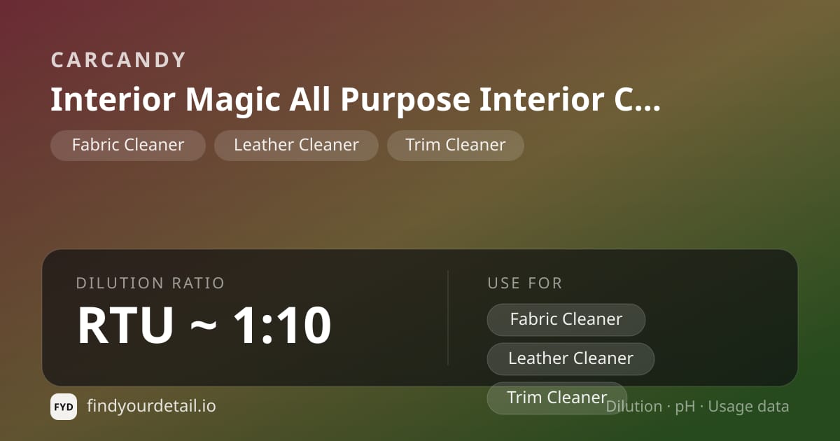 CarCandy Interior Magic All Purpose Interior Cleaner dilution ratio and pH specification chart