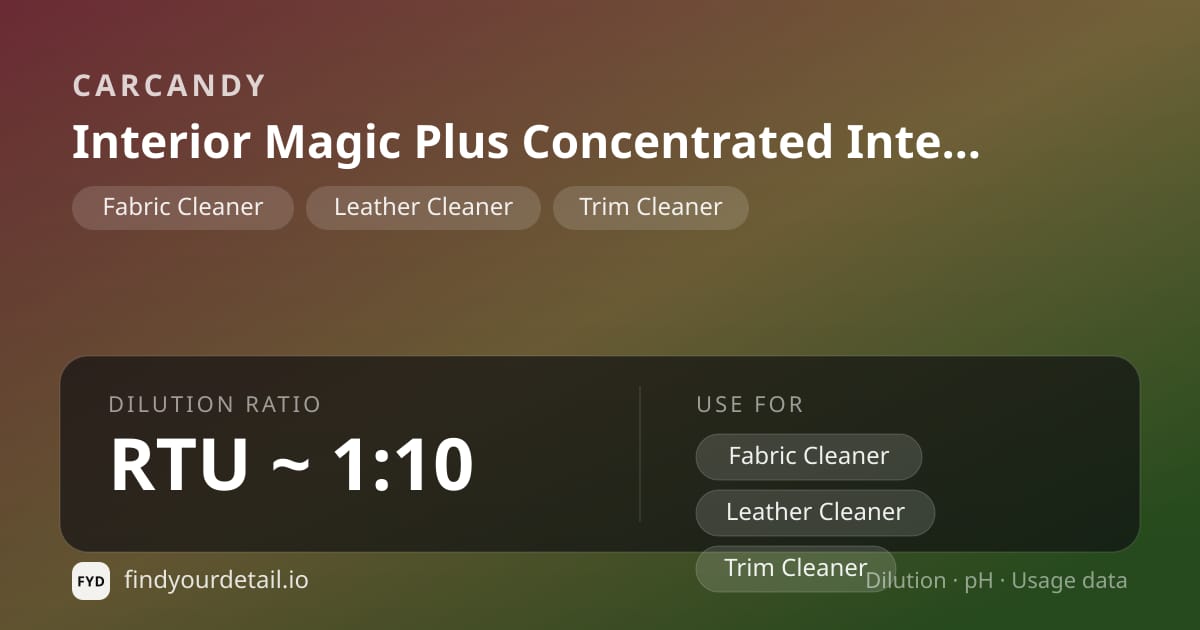 CarCandy Interior Magic Plus Concentrated Interior Cleaner dilution ratio and pH specification chart