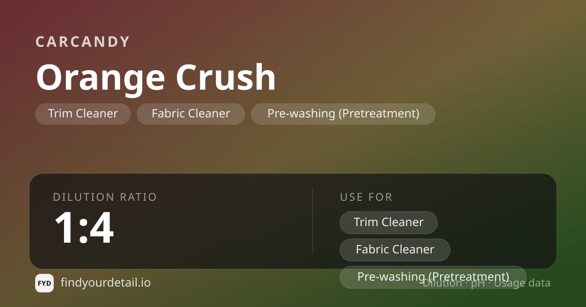 CarCandy Orange Crush dilution ratio and pH specification chart