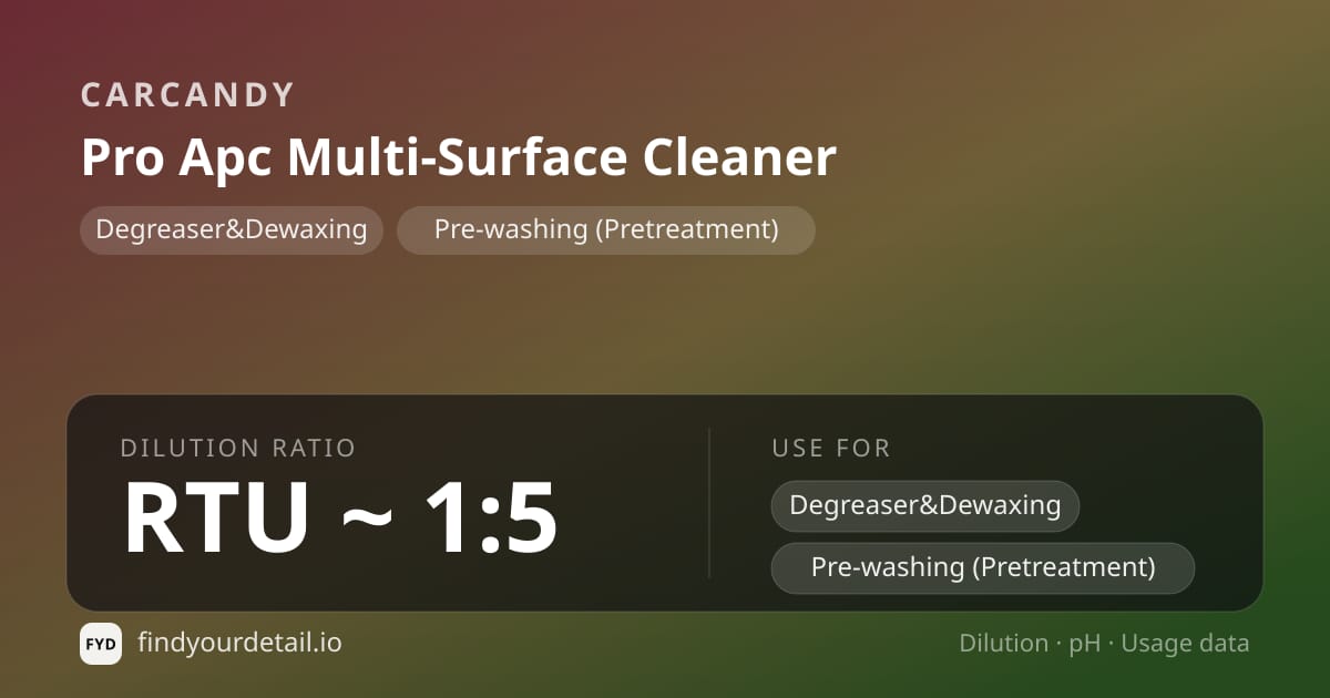 CarCandy Pro Apc Multi-Surface Cleaner dilution ratio and pH specification chart