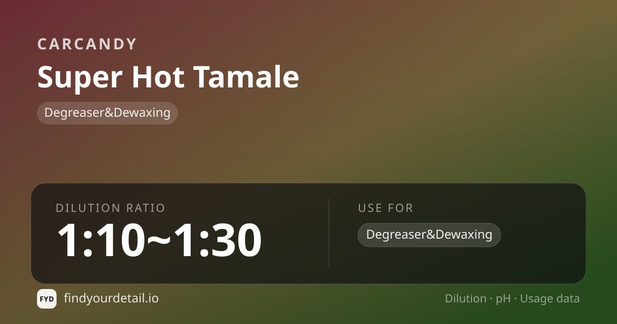 CarCandy Super Hot Tamale dilution ratio and pH specification chart
