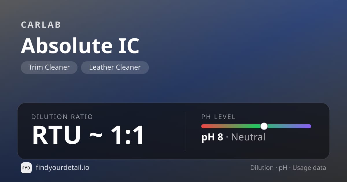 CARLAB Absolute IC dilution ratio and pH specification chart
