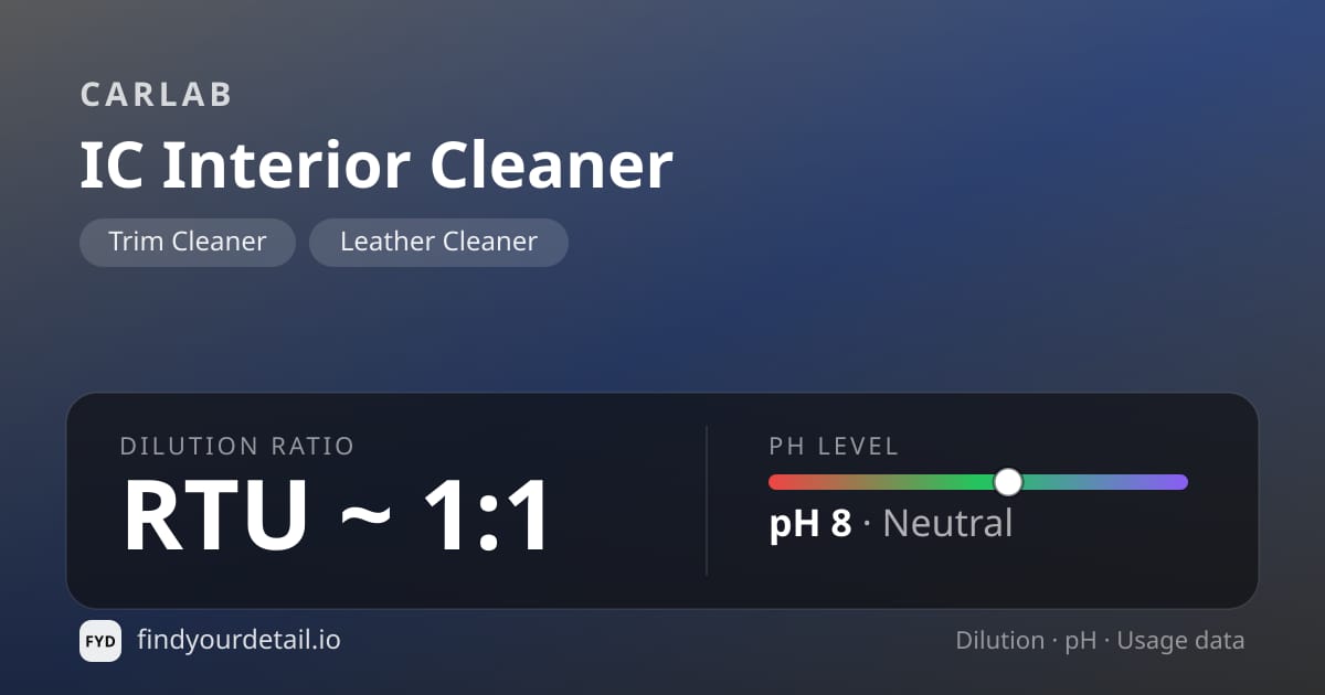 CARLAB IC Interior Cleaner dilution ratio and pH specification chart