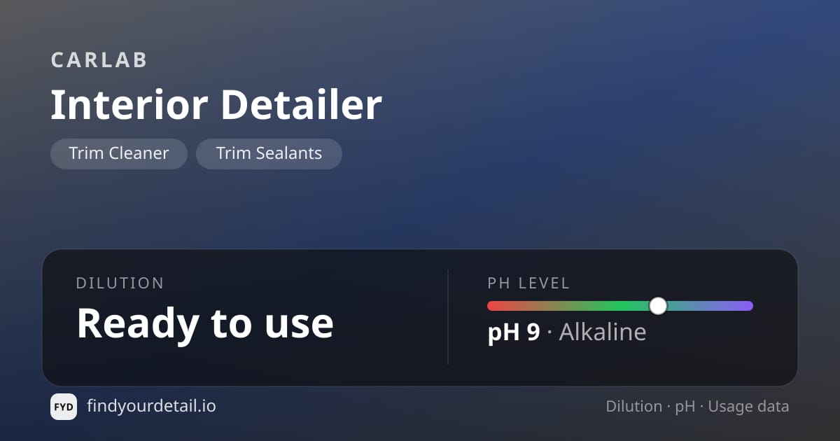 CARLAB Interior Detailer dilution ratio and pH specification chart