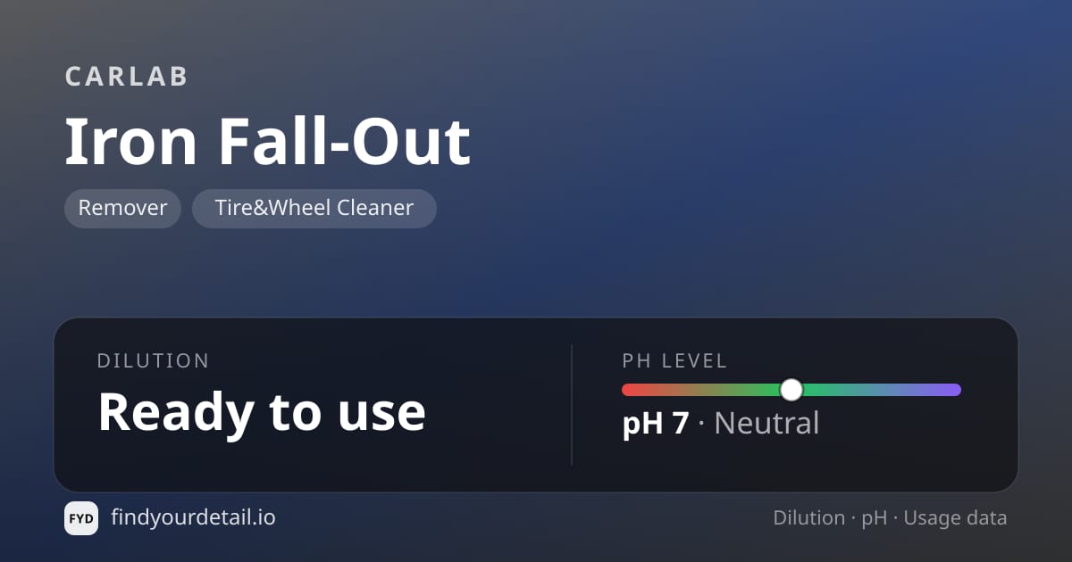 CARLAB Iron Fall-Out dilution ratio and pH specification chart