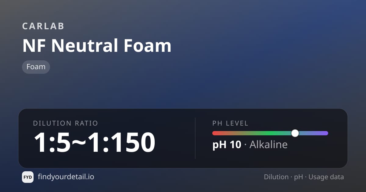 CARLAB NF Neutral Foam dilution ratio and pH specification chart