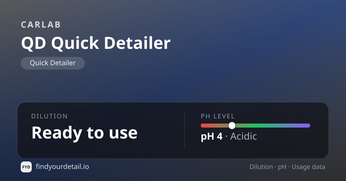 CARLAB QD Quick Detailer dilution ratio and pH specification chart