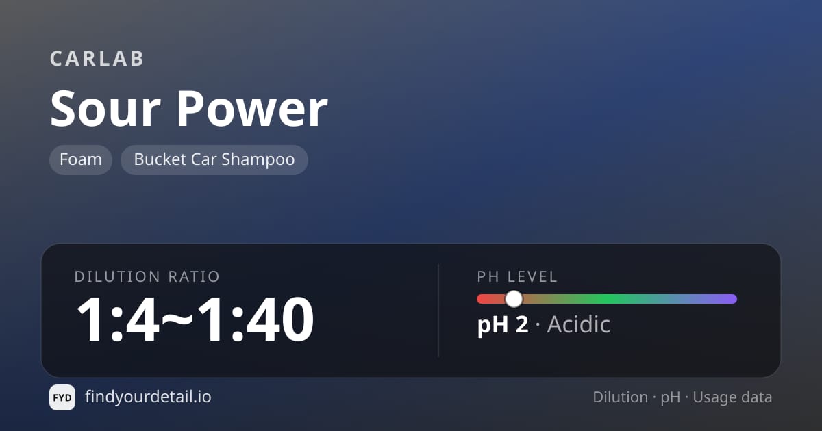 CARLAB Sour Power dilution ratio and pH specification chart