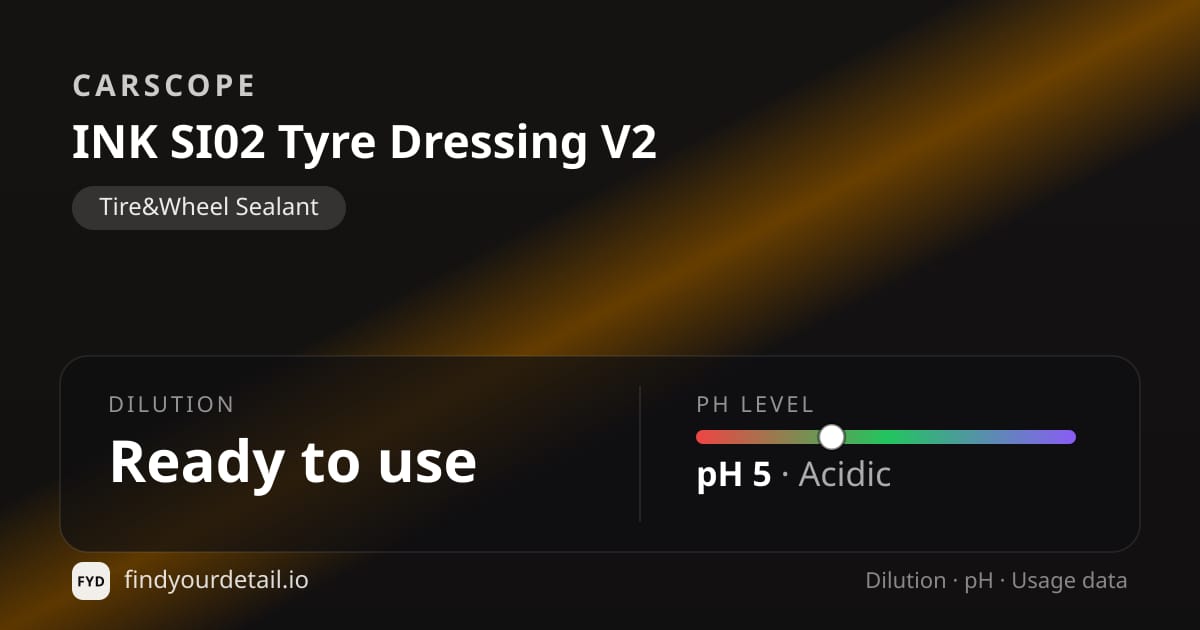 CARSCOPE INK SI02 Tyre Dressing V2 dilution ratio and pH specification chart