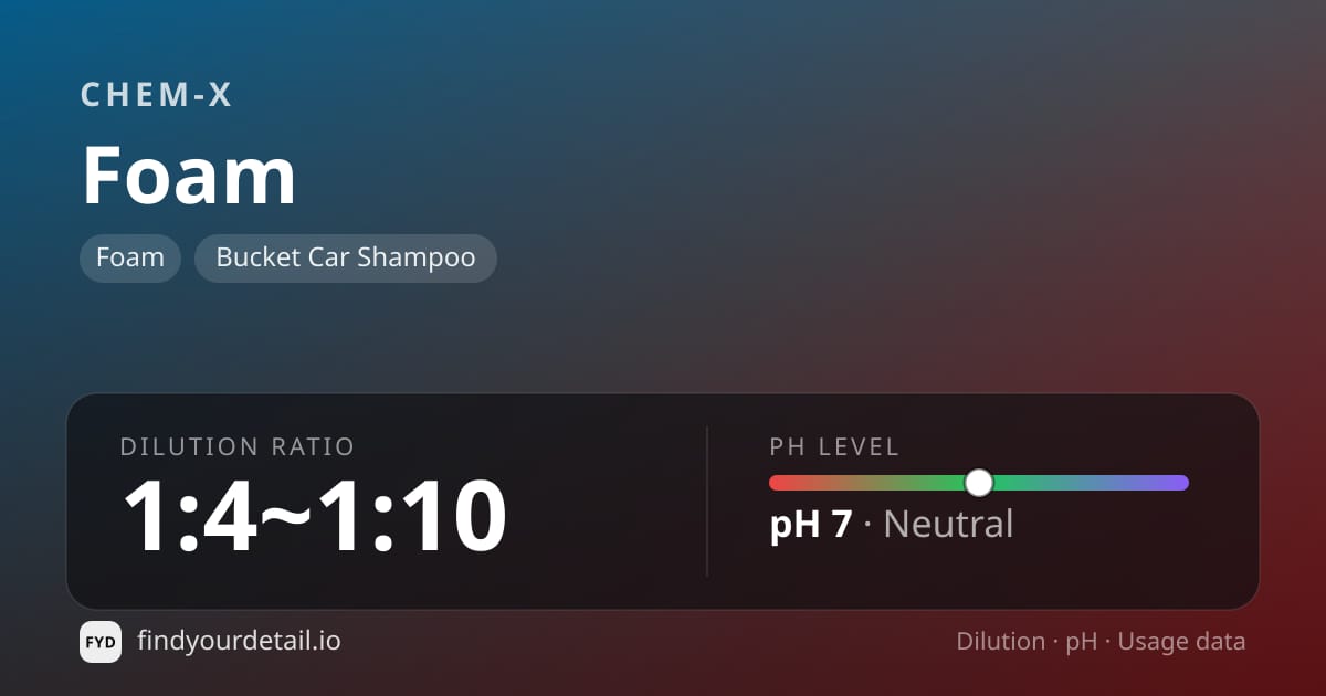 Chem-X Foam dilution ratio and pH specification chart