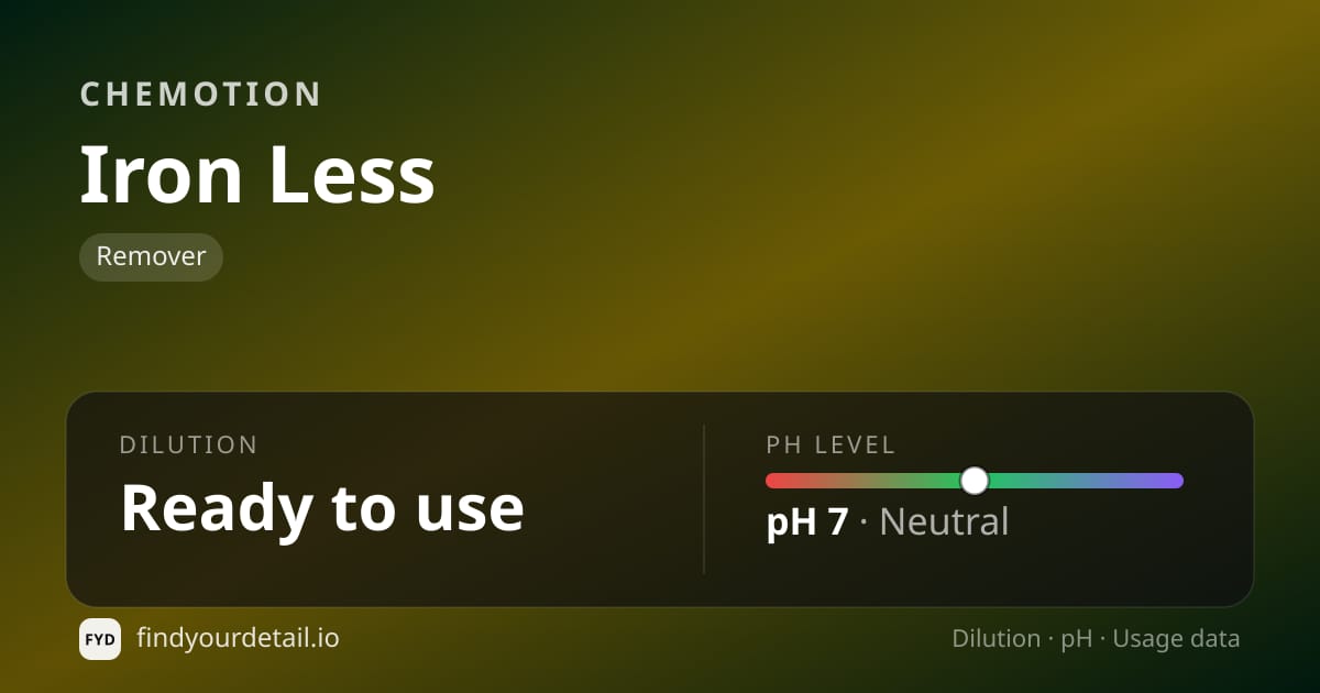 Chemotion Iron Less dilution ratio and pH specification chart