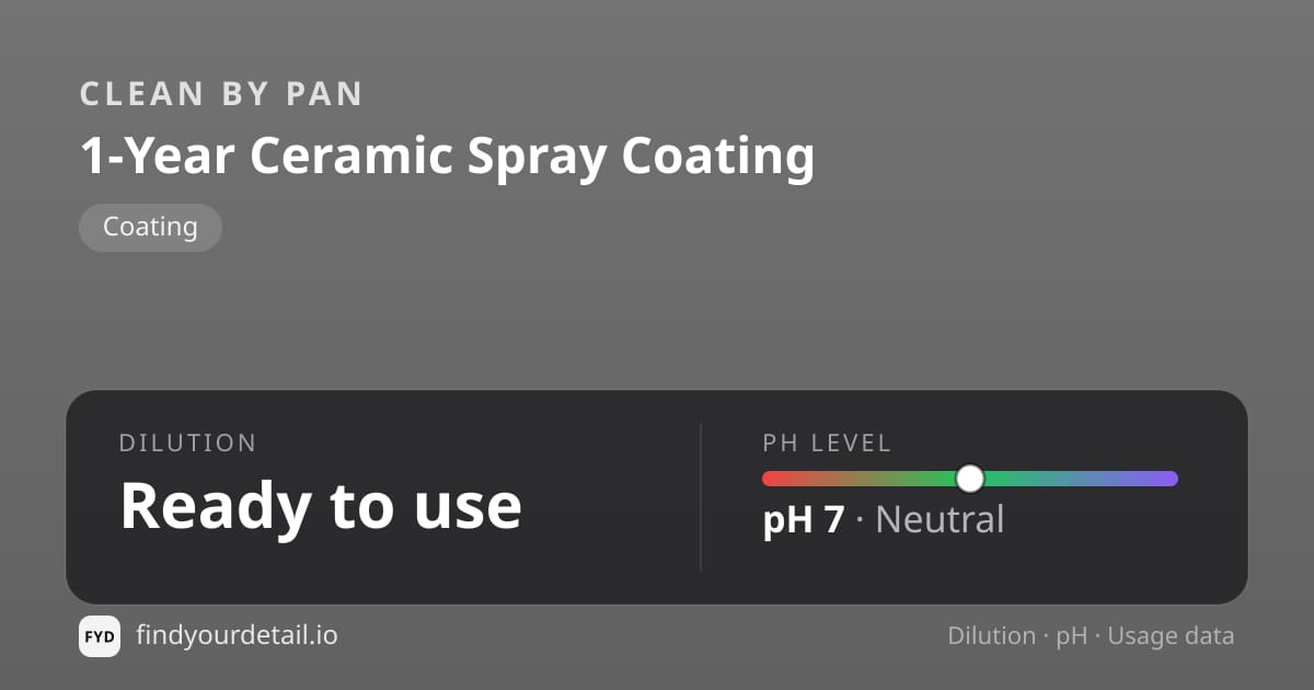 Clean By Pan 1-Year Ceramic Spray Coating dilution ratio and pH specification chart