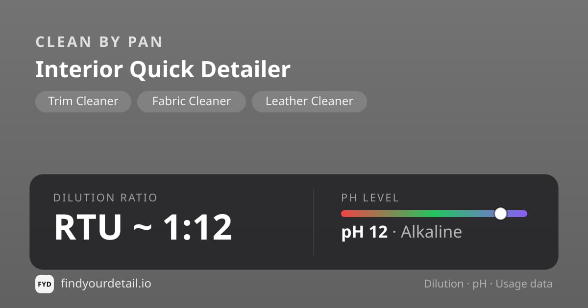 Clean By Pan Interior Quick Detailer dilution ratio and pH specification chart