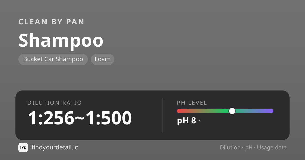 Clean By Pan Shampoo dilution ratio and pH specification chart