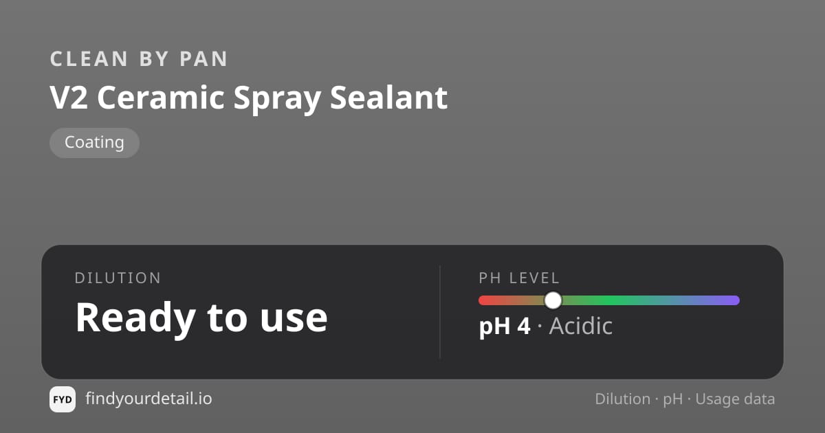 Clean By Pan V2 Ceramic Spray Sealant dilution ratio and pH specification chart