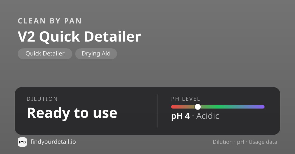 Clean By Pan V2 Quick Detailer dilution ratio and pH specification chart