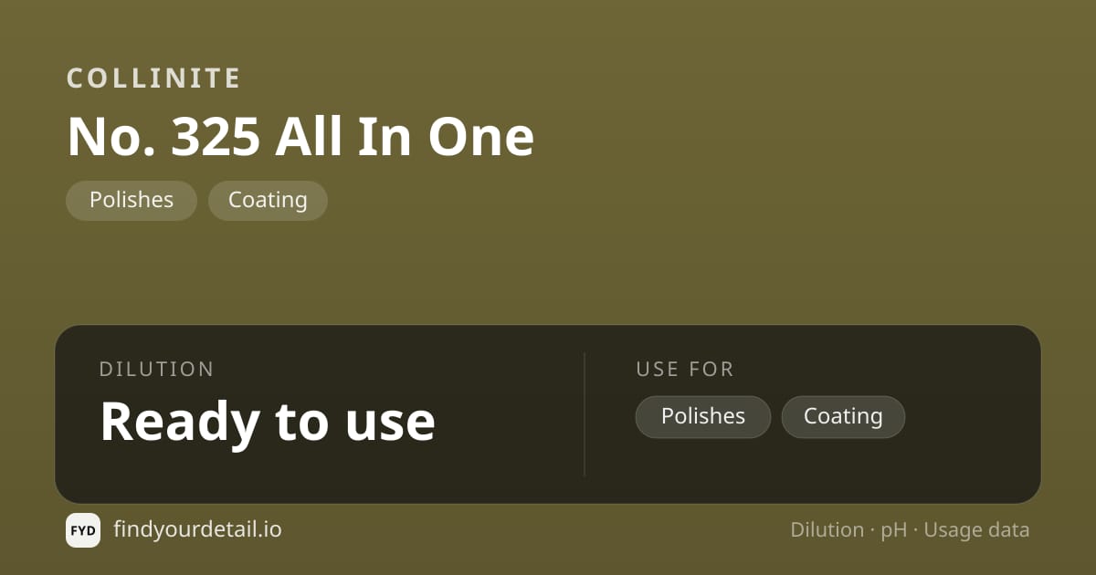 Collinite All In One dilution ratio and pH specification chart