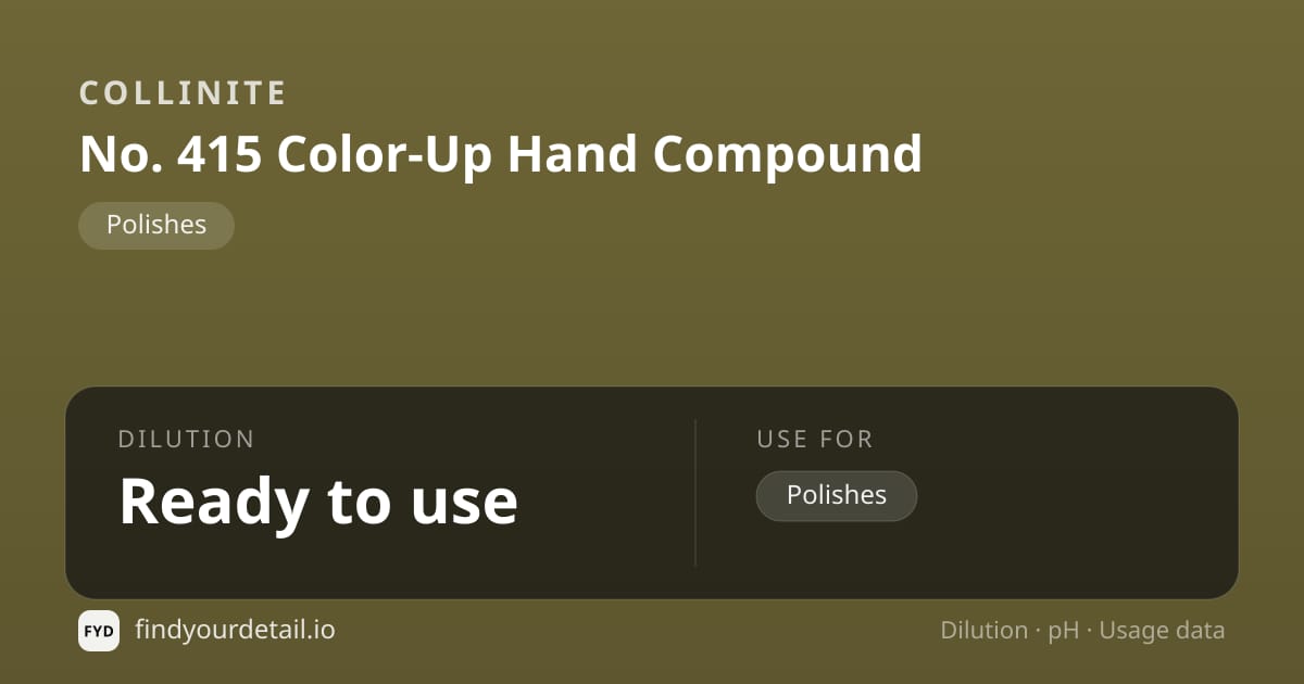 Collinite Color-Up Hand Compound dilution ratio and pH specification chart