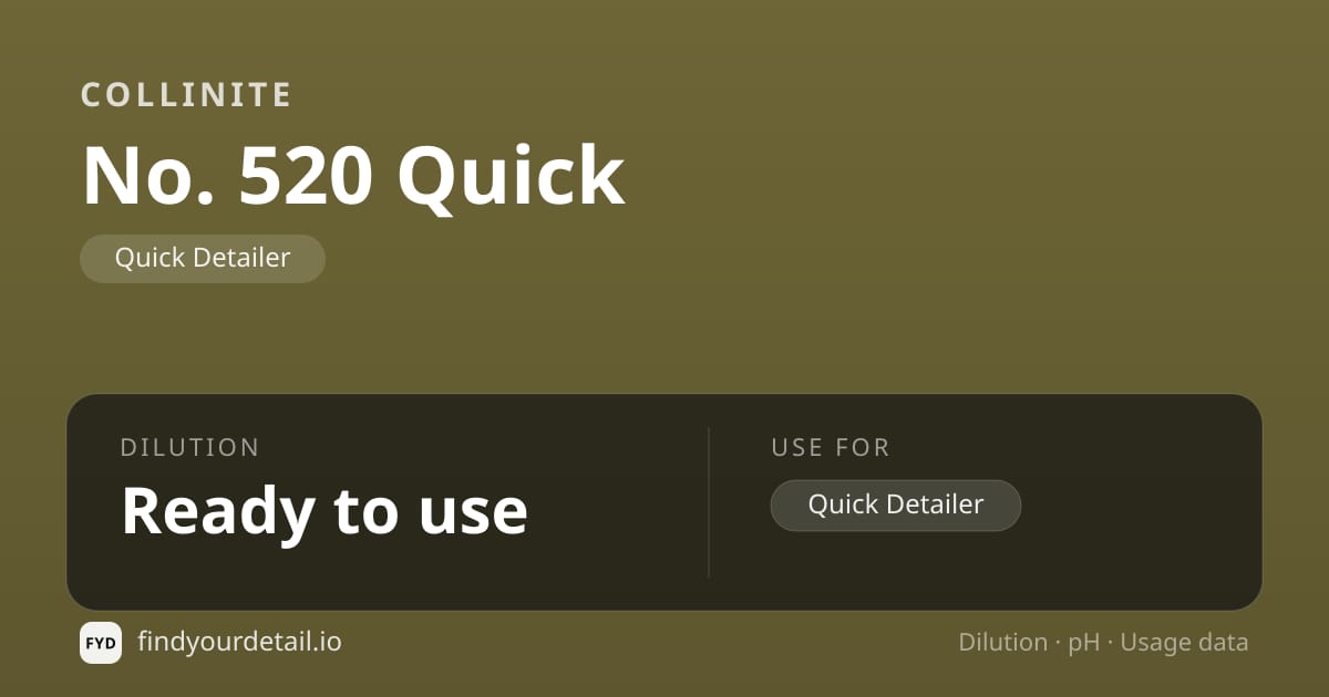 Collinite Quick dilution ratio and pH specification chart