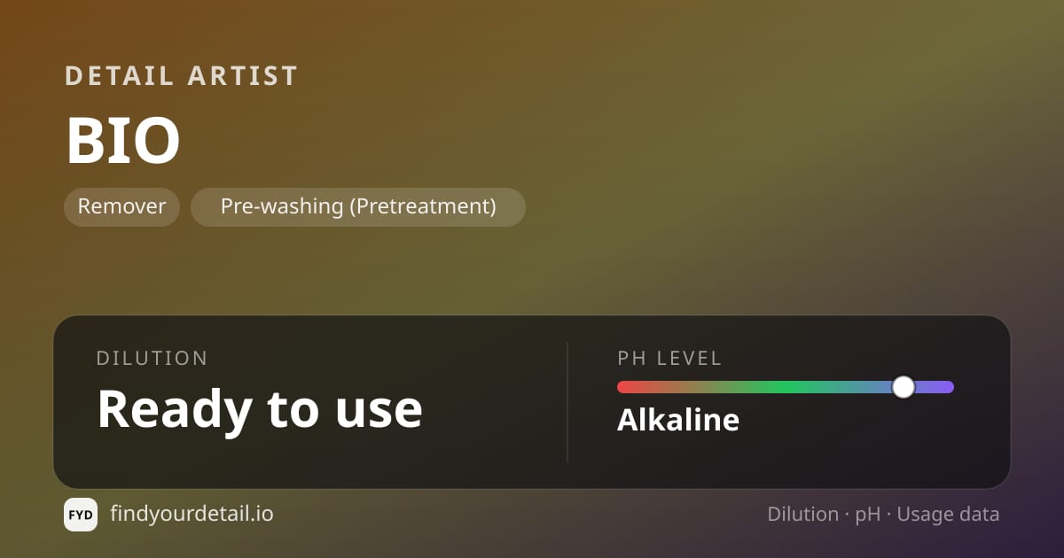 Detail Artist BIO dilution ratio and pH specification chart