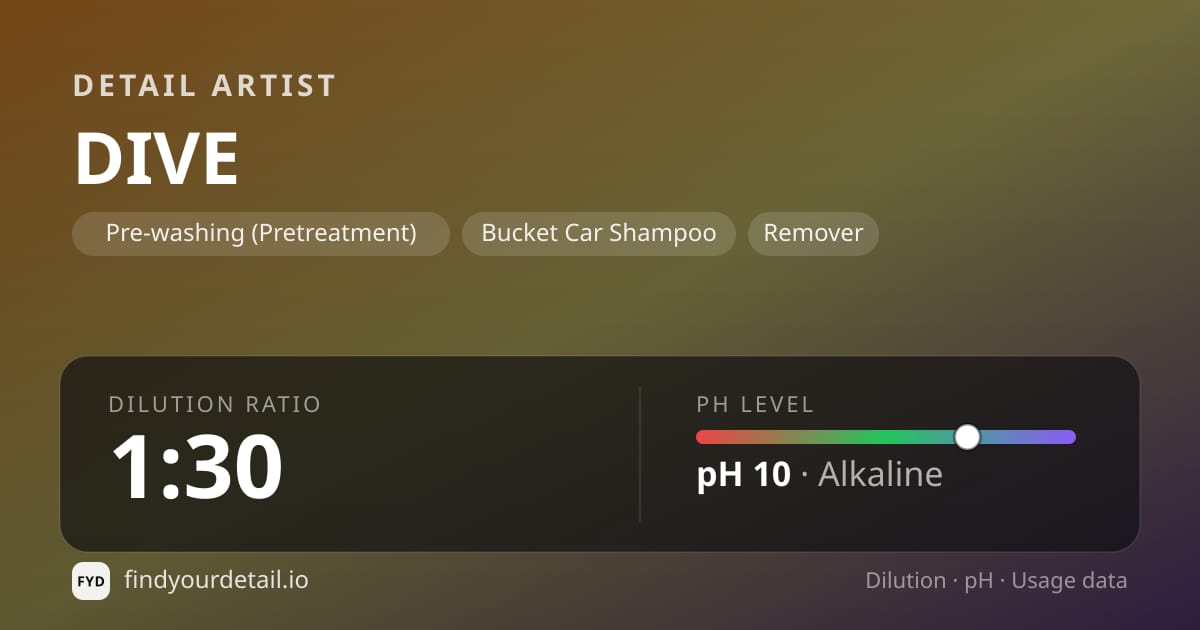 Detail Artist DIVE dilution ratio and pH specification chart