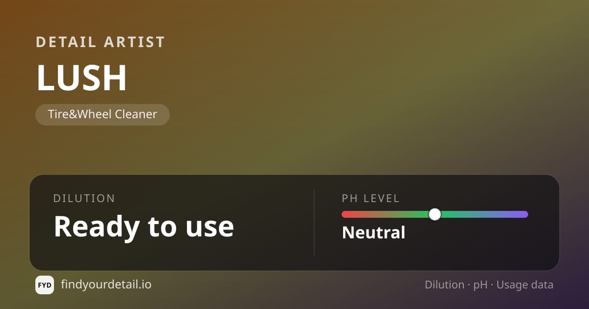 Detail Artist LUSH dilution ratio and pH specification chart