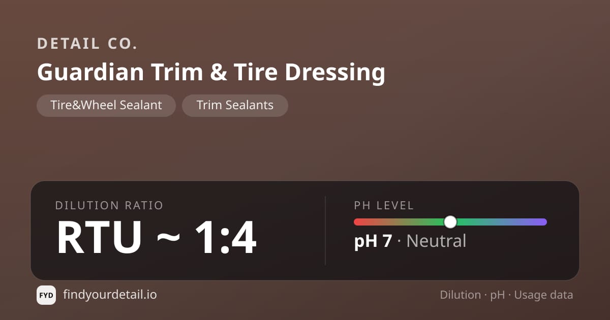 Detail Co. Guardian Trim & Tire Dressing dilution ratio and pH specification chart