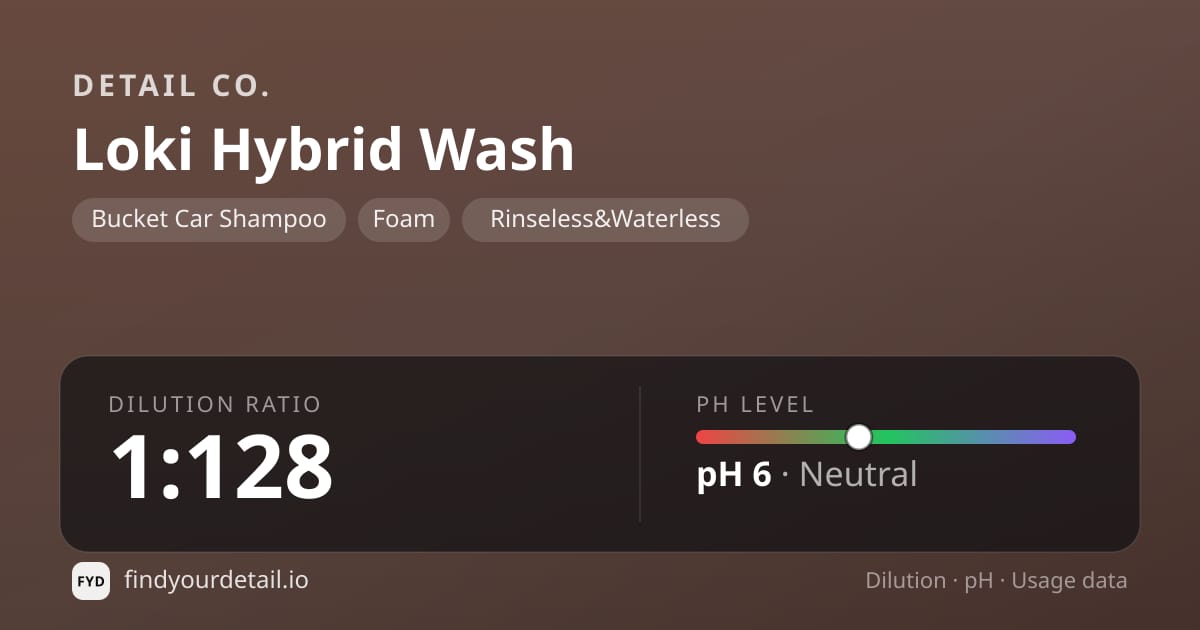 Detail Co. Loki Hybrid Wash dilution ratio and pH specification chart