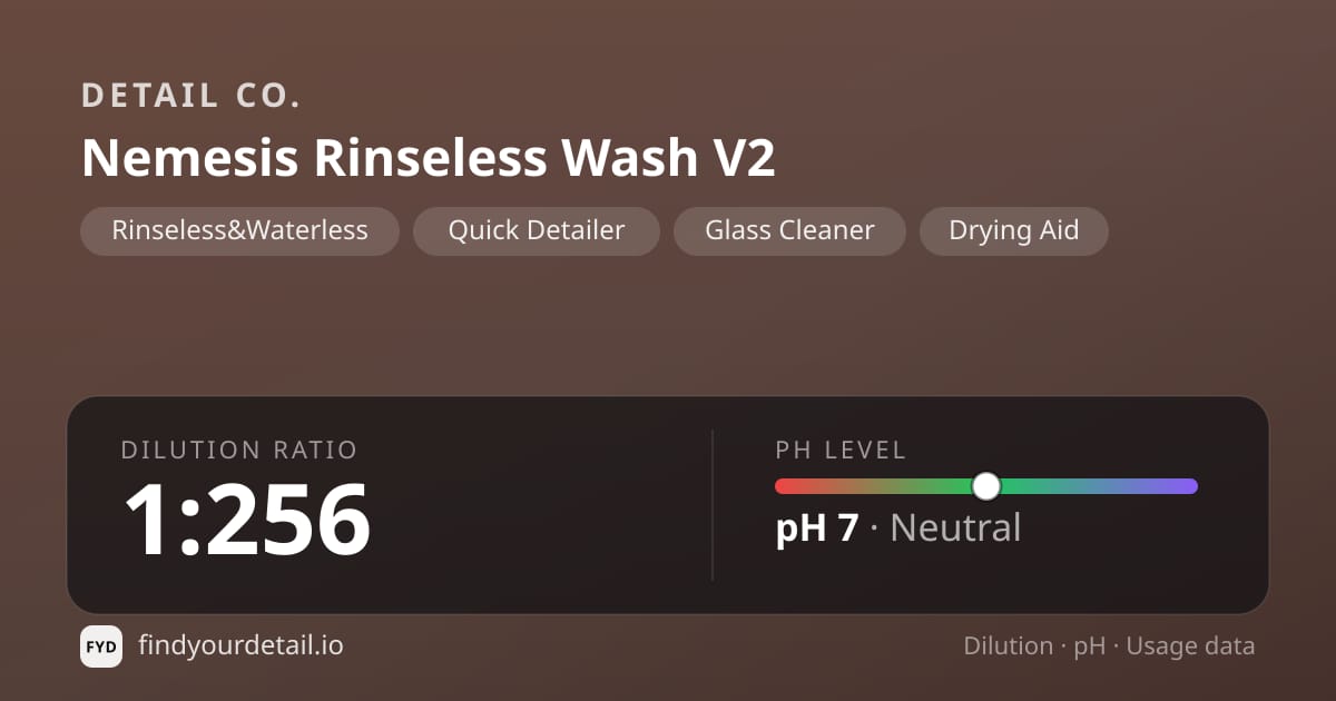 Detail Co. Nemesis Rinseless Wash V2 dilution ratio and pH specification chart