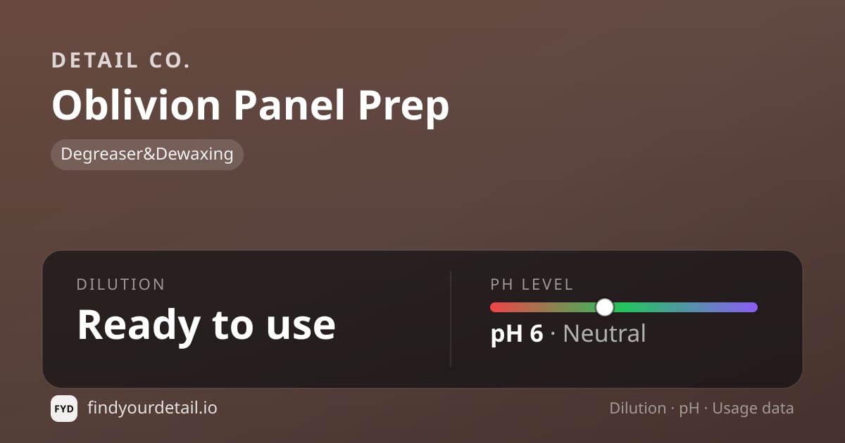 Detail Co. Oblivion Panel Prep dilution ratio and pH specification chart