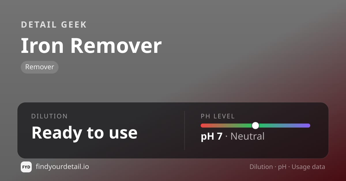 Detail Geek Iron Remover dilution ratio and pH specification chart
