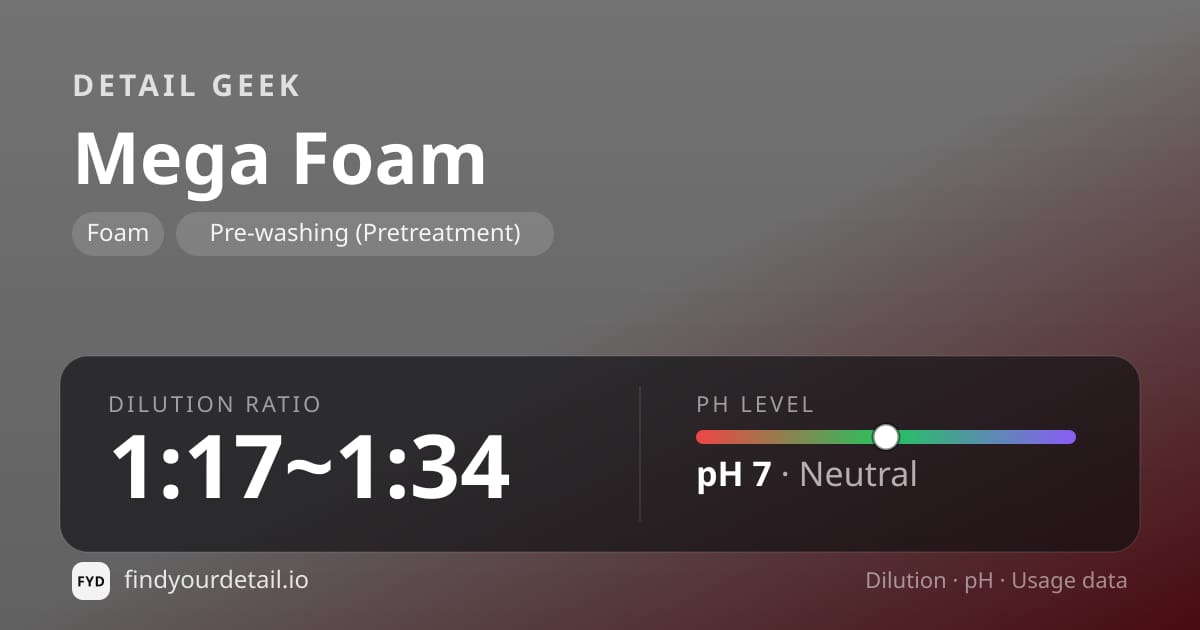 Detail Geek Mega Foam dilution ratio and pH specification chart