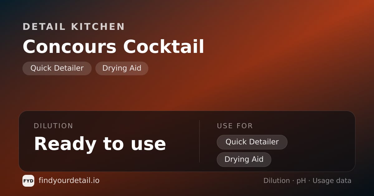 Detail Kitchen Concours Cocktail dilution ratio and pH specification chart