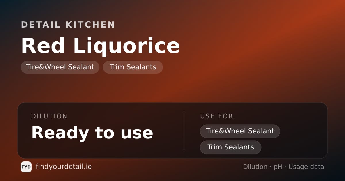 Detail Kitchen Red Liquorice dilution ratio and pH specification chart