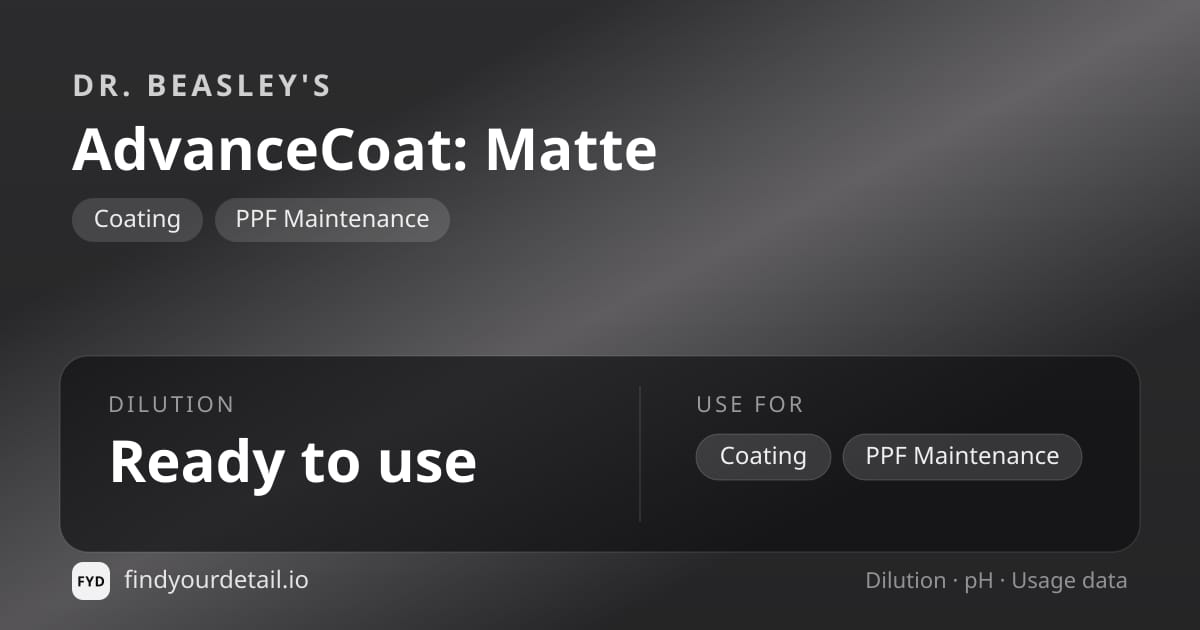 Dr. Beasley's AdvanceCoat: Matte dilution ratio and pH specification chart