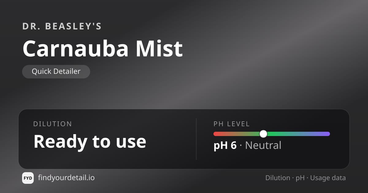 Dr. Beasley's Carnauba Mist dilution ratio and pH specification chart