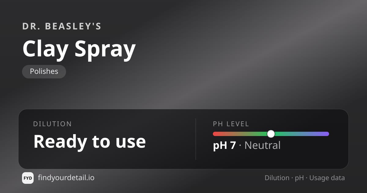 Dr. Beasley's Clay Spray dilution ratio and pH specification chart